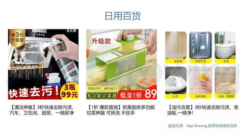 直營(yíng)電商1月第一期熱銷商品推薦 日用百貨篇