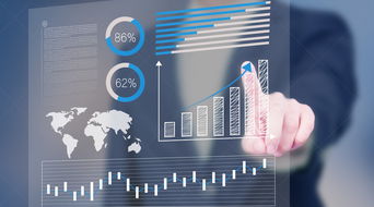 邁世圣峰，你值得擁有的美國熱門商科專業深度解析 市場營銷策劃