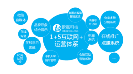 全方位賦能 項目宣傳營銷策劃實戰(zhàn)指南