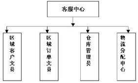 兵馬未動，糧草先行 論市場營銷中策劃的先導(dǎo)性與銷售的決勝力